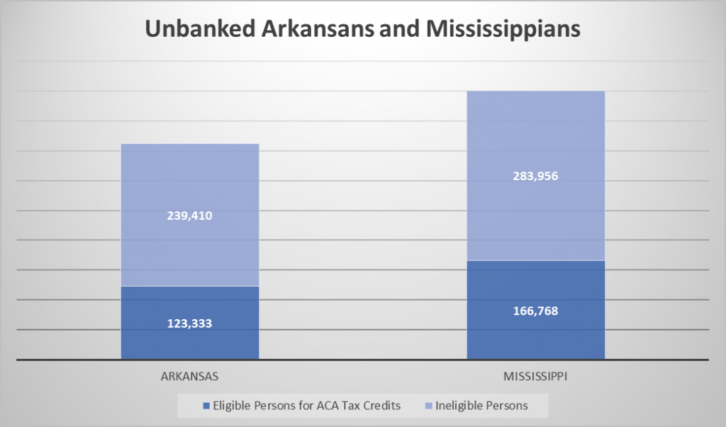 Unbanked_Chart_21030729